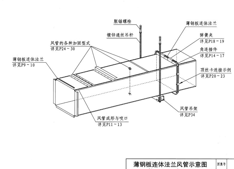 重慶共板法蘭風管加工連接圖